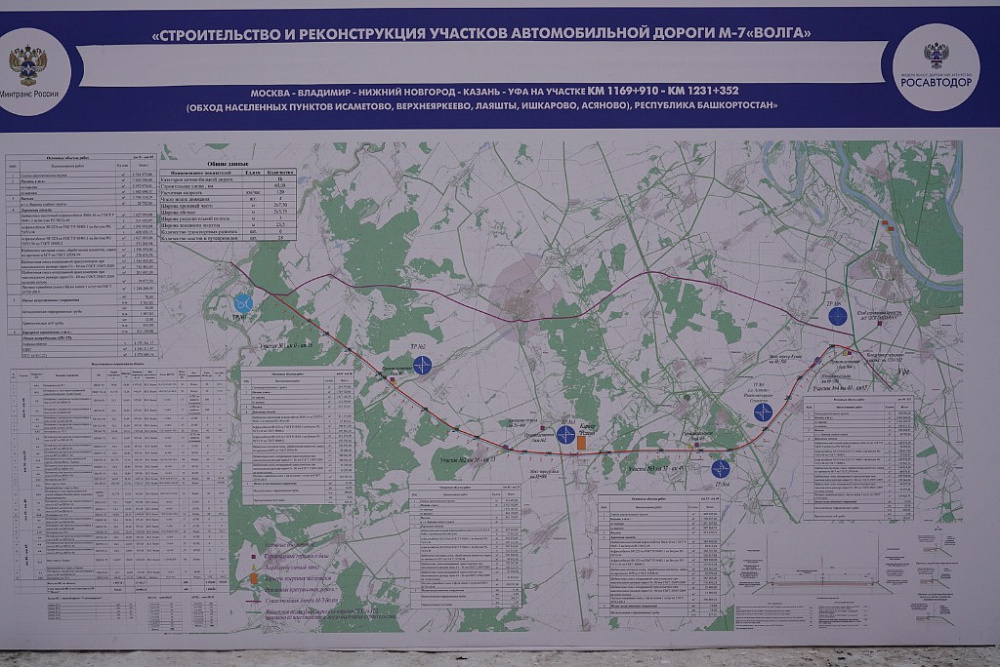 Башҡортостанда М-7 федераль трассаһының участкаһы 2024 йылда файҙаланыуға тапшырыла