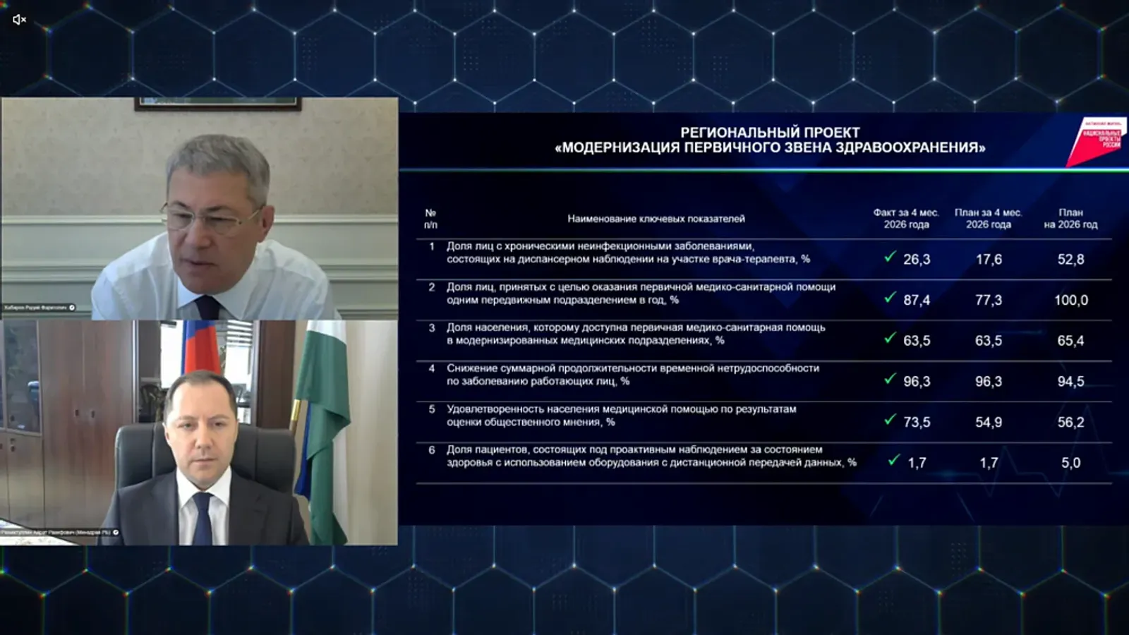 Республикала һаулыҡ һаҡлау объекттары төҙөү дауам итә